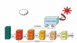 太陽能一體化汙草莓视频污免费